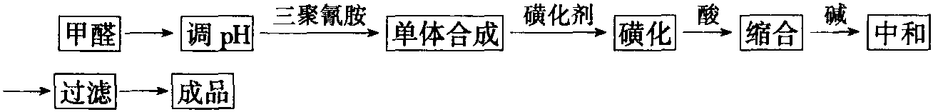 水泥光亮劑